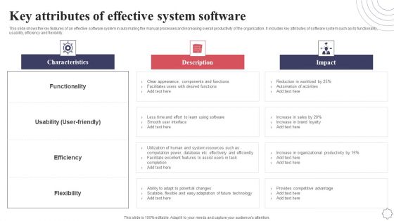 Key Attributes Of Effective System Software Application Deployment Project Plan Graphics PDF Key Attributes Of Effective System Software Application Deployment Project Plan Graphics PDF