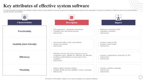 Key Attributes Of Effective System Software Application Deployment Project Plan Graphics PDF