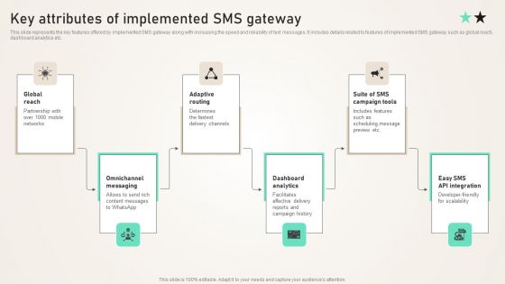 Key Attributes Of Implemented SMS Gateway Ppt PowerPoint Presentation File Portfolio PDF