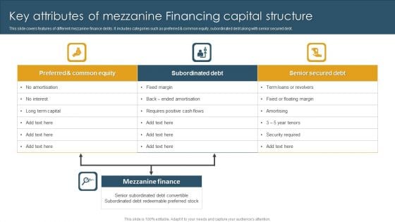 Key Attributes Of Mezzanine Financing Capital Structure Graphics PDF