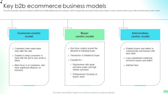 Key B2b Ecommerce Business Models Comprehensive Guide For Developing Designs PDF