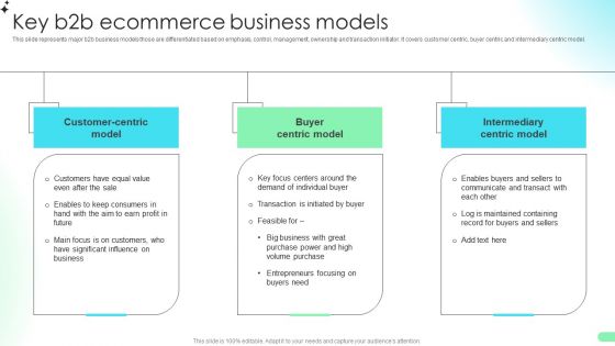 Key B2b Ecommerce Business Models Comprehensive Guide For Developing Designs PDF Key B2b Ecommerce Business Models Comprehensive Guide For Developing Designs PDF