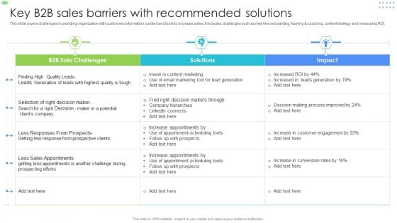 Key B2b Sales Barriers With Recommended Solutions Download PDF