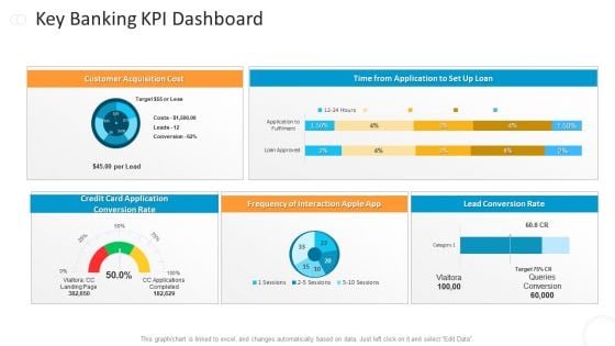 Key Banking KPI Dashboard Designs PDF