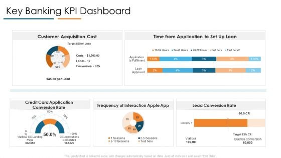 Key Banking Kpi Dashboard Develop Organizational Productivity By Enhancing Business Process Topics PDF