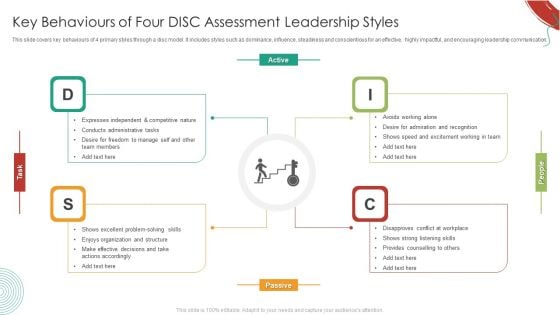 Key Behaviours Of Four DISC Assessment Leadership Styles Guidelines PDF