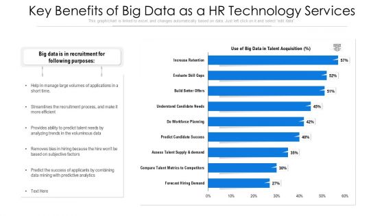 Key Benefits Of Big Data As A HR Technology Services Ppt PowerPoint Presentation Ideas Show PDF