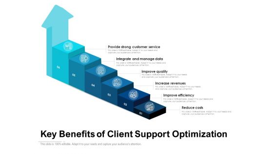 Key Benefits Of Client Support Optimization Ppt PowerPoint Presentation Gallery Backgrounds PDF