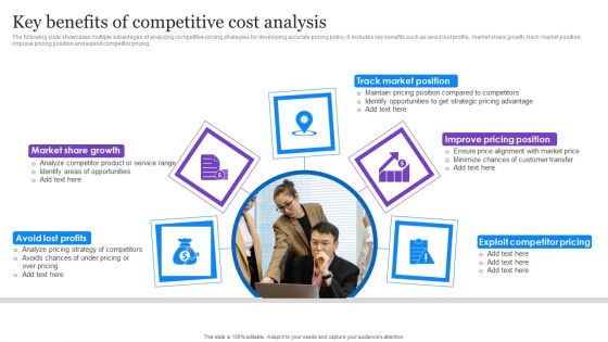 Key Benefits Of Competitive Cost Analysis Microsoft PDF