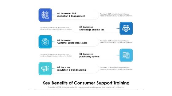 Key Benefits Of Consumer Support Training Ppt PowerPoint Presentation Gallery Backgrounds PDF