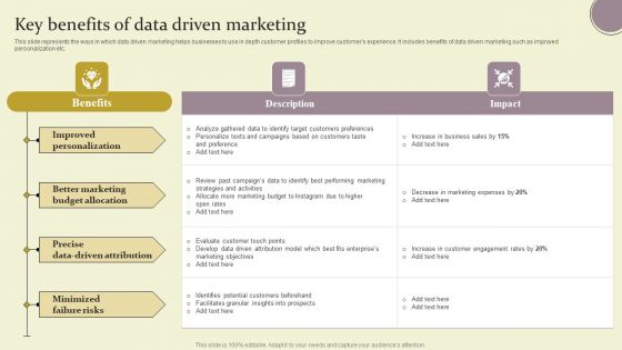 Key Benefits Of Data Driven Marketing Ppt Ideas Grid PDF