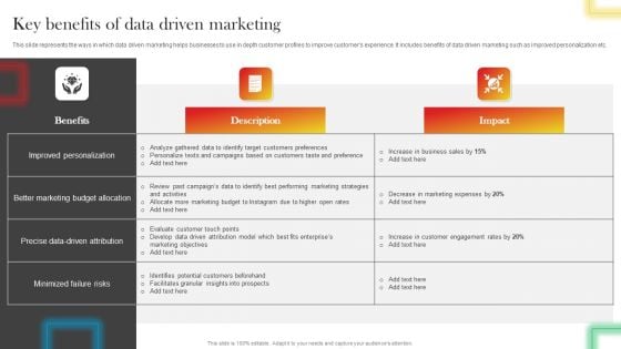 Key Benefits Of Data Driven Marketing Structure PDF