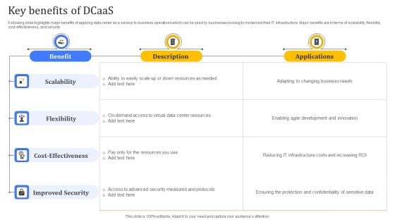 Key Benefits Of Dcaas Diagrams PDF