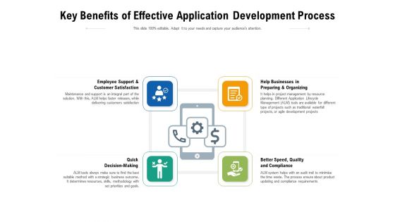 Key Benefits Of Effective Application Development Process Ppt PowerPoint Presentation File Icons PDF