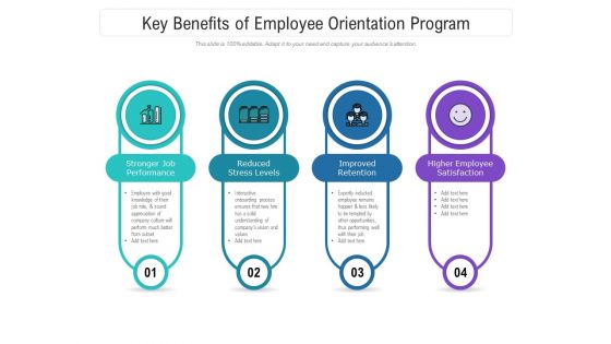 Key Benefits Of Employee Orientation Program Ppt PowerPoint Presentation File Information PDF