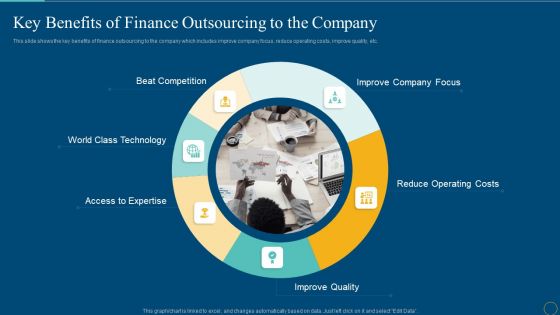 Key Benefits Of Finance Outsourcing To The Company Professional PDF