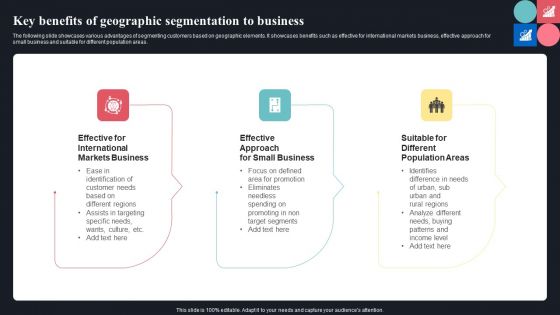 Key Benefits Of Geographic Segmentation To Business Ppt Professional Skills PDF