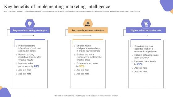 Key Benefits Of Implementing Marketing Intelligence Demonstration PDF