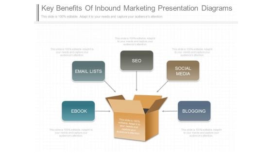 Key Benefits Of Inbound Marketing Presentation Diagrams