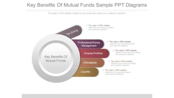 Key Benefits Of Mutual Funds Sample Ppt Diagrams