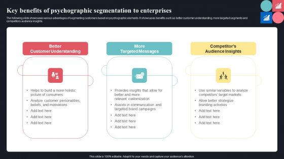 Key Benefits Of Psychographic Segmentation To Enterprises Ppt File Aids PDF