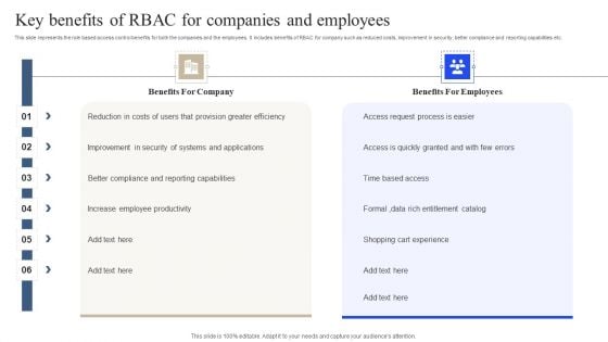 Key Benefits Of RBAC For Companies And Employees Introduction PDF