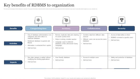 Key Benefits Of RDBMS To Organization Summary PDF