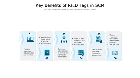 Key Benefits Of Rfid Tags In SCM Ppt PowerPoint Presentation Infographics Smartart PDF