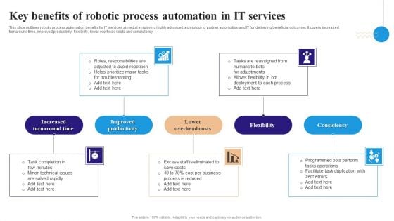 Key Benefits Of Robotic Process Automation In IT Services Portrait PDF