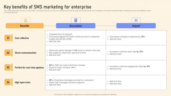 Key Benefits Of SMS Marketing For Enterprise Ppt PowerPoint Presentation Diagram Images PDF