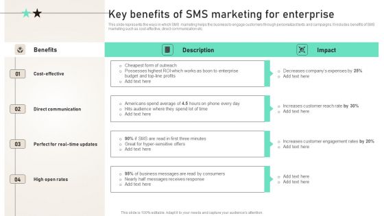 Key Benefits Of SMS Marketing For Enterprise Ppt PowerPoint Presentation File Background Images PDF