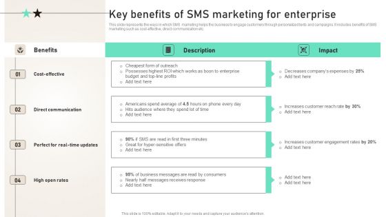 Key Benefits Of SMS Marketing For Enterprise Ppt PowerPoint Presentation File Background Images PDF Key Benefits Of SMS Marketing For Enterprise Ppt PowerPoint Presentation File Background Images PDF
