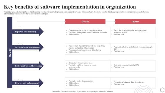 Key Benefits Of Software Implementation In Organization Application Deployment Project Plan Background PDF