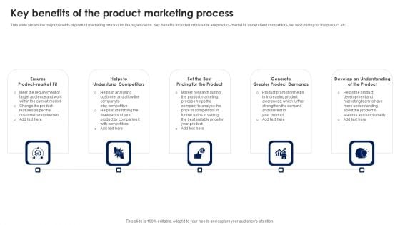 Key Benefits Of The Product Marketing Process Ppt PowerPoint Presentation File Show PDF