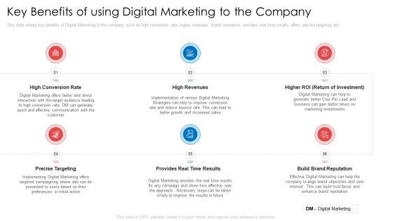 Key Benefits Of Using Digital Marketing To The Company Ppt Infographic Template Themes PDF