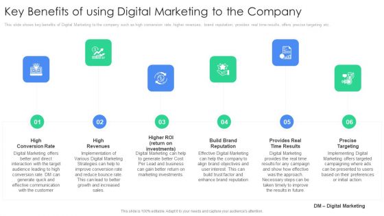 Key Benefits Of Using Digital Marketing To The Company Template PDF