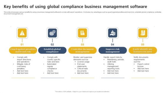 Key Benefits Of Using Global Compliance Business Management Software Elements PDF