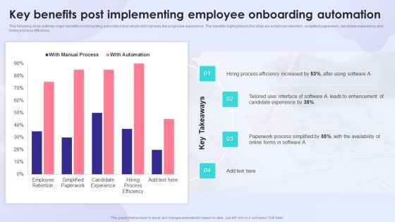 Key Benefits Post Implementing Employee Onboarding Automation Topics PDF