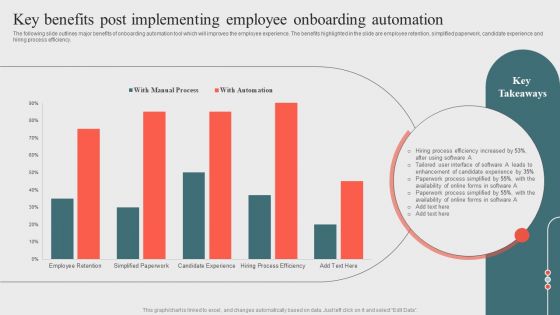 Key Benefits Post Implementing Employee Onboardingoptimizing Business Processes Through Automation Information PDF