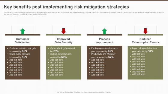 Key Benefits Post Implementing Risk Mitigation Strategies Topics PDF