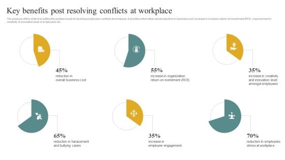 Key Benefits Post Resolving Conflicts At Workplace Managing Organizational Conflicts To Boost Sample PDF