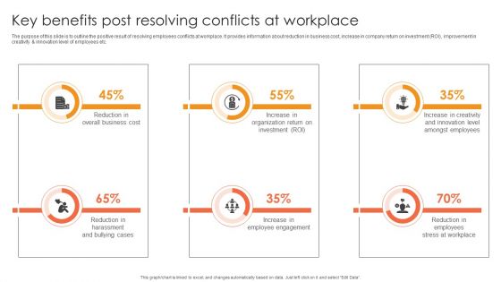 Key Benefits Post Resolving Conflicts At Workplace Ppt Gallery Outfit PDF