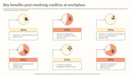 Key Benefits Post Resolving Conflicts At Workplace Ppt Styles Images PDF