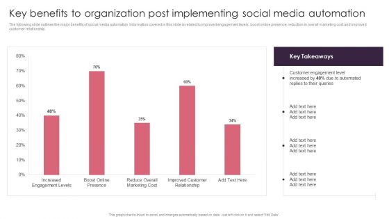 Key Benefits To Organization Post Implementing Social Media Automation Graphics PDF