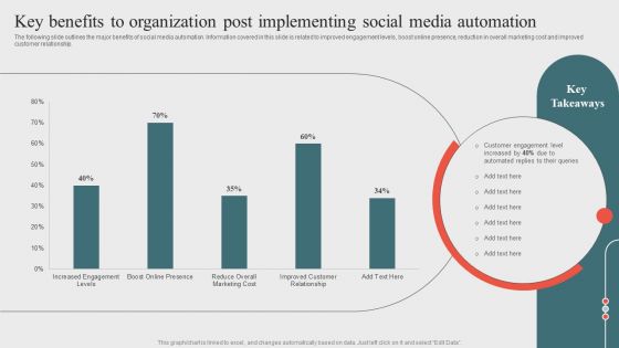 Key Benefits To Organization Post Implementingoptimizing Business Processes Through Automation Sample PDF