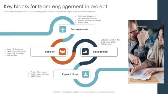 Key Blocks For Team Engagement In Project Ppt Layouts Pictures PDF