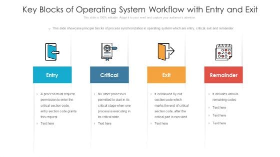 Key Blocks Of Operating System Workflow With Entry And Exit Ppt PowerPoint Presentation File Master Slide PDF