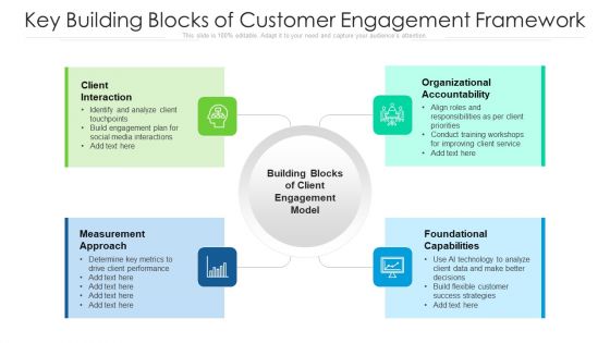 Key Building Blocks Of Customer Engagement Framework Brochure PDF