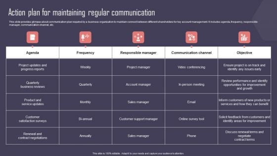 Key Business Account Management And Planning Techniques Action Plan For Maintaining Regular Communication Inspiration PDF