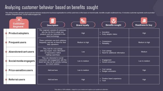 Key Business Account Management And Planning Techniques Analyzing Customer Behavior Based On Benefits Sample PDF